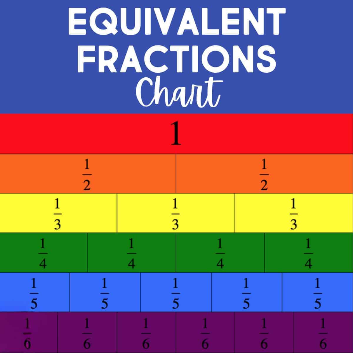 Equivalent Fraction Chart Equivalent Fraction Chart