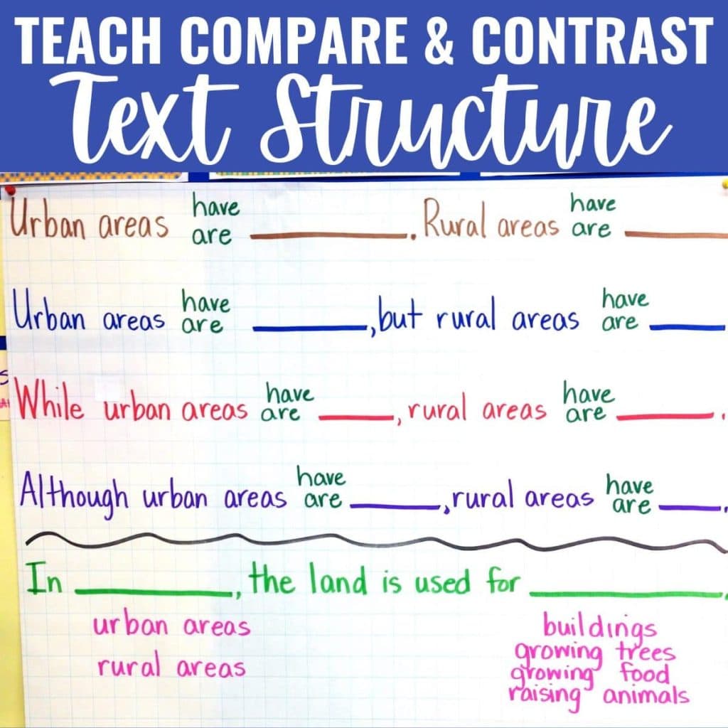 A classroom anchor chart helps scaffold social studies writing as it uses sentence stems to compare urban and rural areas. Green and pink text at the bottom details land use for both areas, supporting students in social studies tasks.