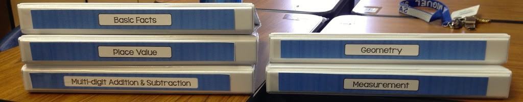 Curriculum Mapping for Second Grade Math 6 math binders