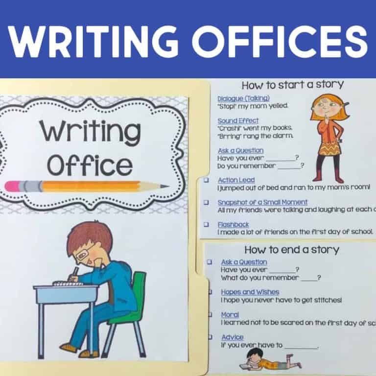 A classroom display titled Writing Offices includes a decorated folder showing a child writing, plus a guide on how to start or end a story with tips like dialogue, sound effects, action, questions, hopes, and advice.