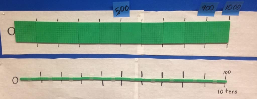 How to Teach a Second Grade Number Line for Addition and Subtraction 15 Two number lines on paper with green base ten blocks representing hundreds and tens. The top number line is marked 0, 500, 900, and 1000, while the bottom shows 0, 10 tens, and 100.