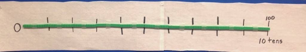 How to Teach a Second Grade Number Line for Addition and Subtraction 12 A number line from 0 to 100, marked in intervals of 10, with green counting blocks placed along the line. This number lines display has 10 tens and 100 labeled at the right end.