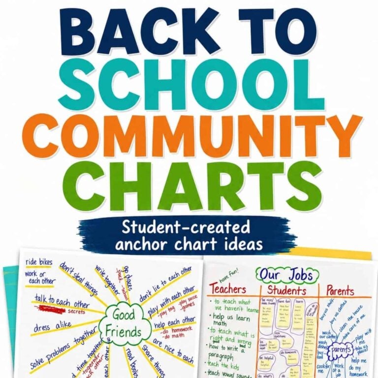 Colorful Build Classroom Community with Anchor Charts poster featuring two student-created anchor charts below, displaying ideas for being good friends and outlining roles for teachers, students, and parents.