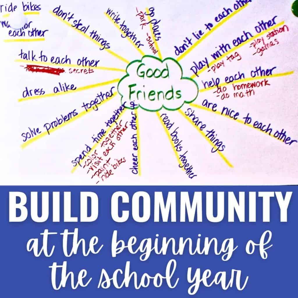 A colorful brainstorming chart with Good Friends in the center, surrounded by ideas like talk to each other and share things. Text below reads, Build community at the beginning of the year with classroom roles and beginning of the year anchor charts.
