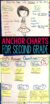 Anchor Chart Examples for Second Grade