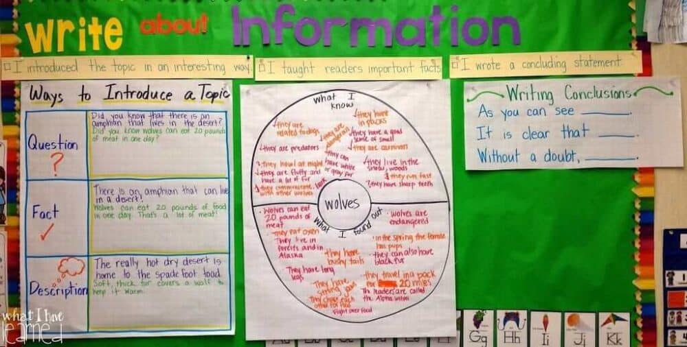 Anchor Chart Examples for Second Grade