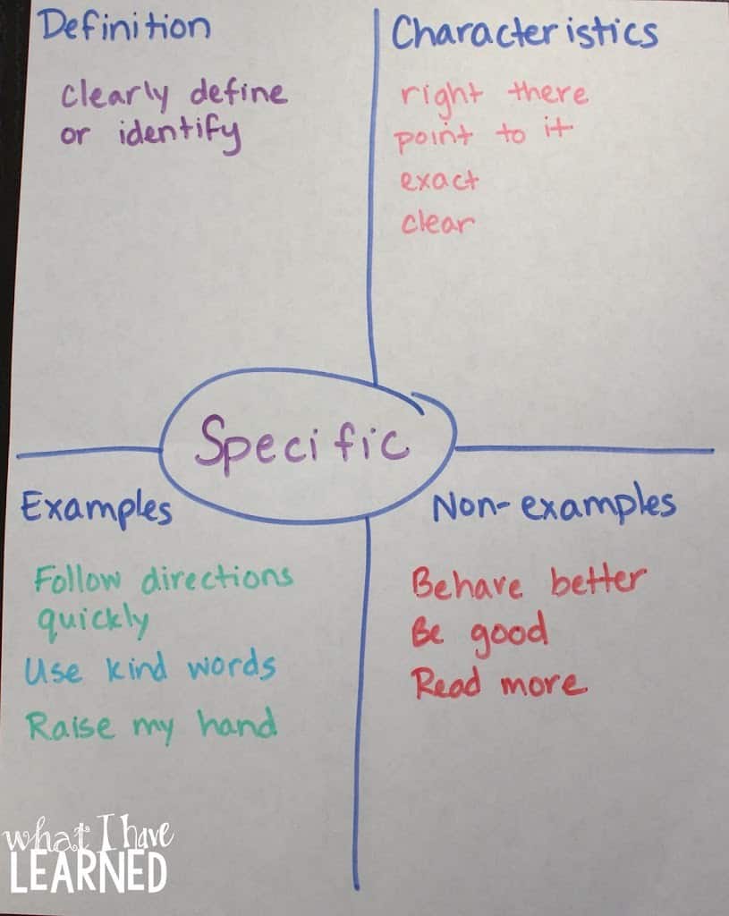 Goal setting anchor chart