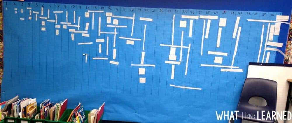 Partition Rectangles into Rows & Columns is a fun way to establish multiplication and area models with second graders. These hands on activities are perfect to develop conceptual thinking. Teaching Multiplication is difficulty, but you can make it fun with hands-on math activities that are common core aligned. Teaching Area | DIY Math Manipulatives Partition Rectangles into Rows & Columns is a fun way to establish multiplication and area models with second graders. These hands on activities are perfect to develop conceptual thinking. Teaching Multiplication is difficulty, but you can make it fun with hands-on math activities that are common core aligned. Teaching Area | DIY Math Manipulatives