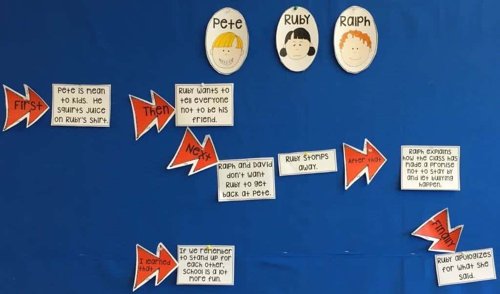 Building character in our classrooms is as important as teaching students to read. Without meaningful interactions with peers, learning breaks down and teaching becomes a struggle. Here are a few ways we have built character throughout the year.