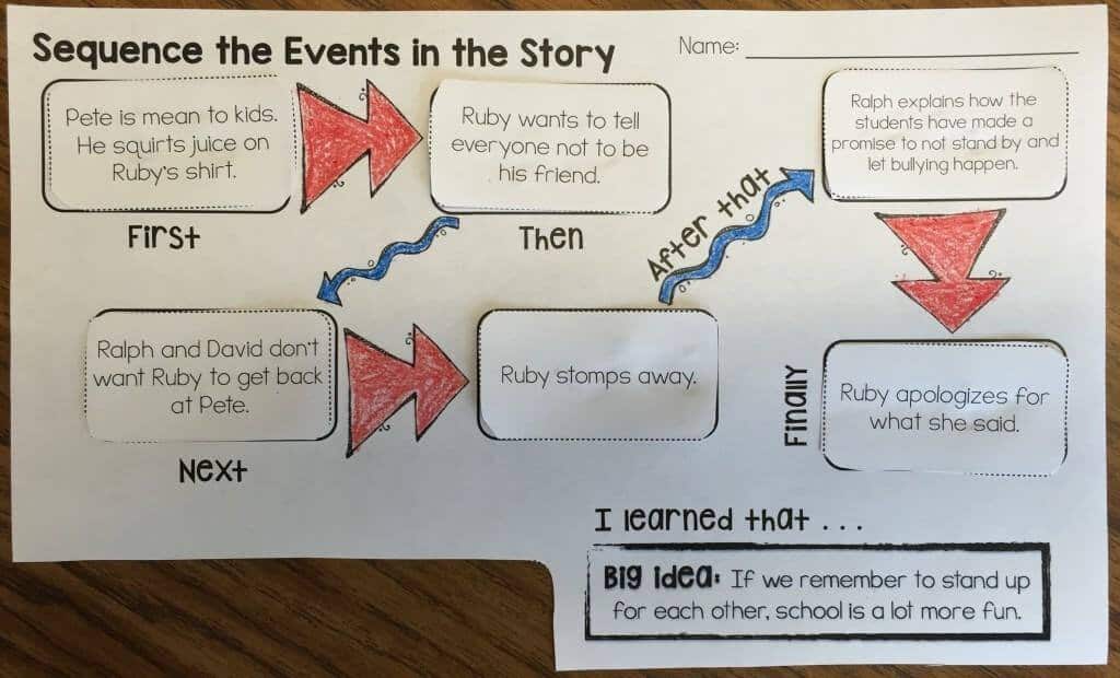Building character in our classrooms is as important as teaching students to read. Without meaningful interactions with peers, learning breaks down and teaching becomes a struggle. Here are a few ways we have built character throughout the year.