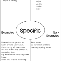 smart goals definition characteristics example and non-examples