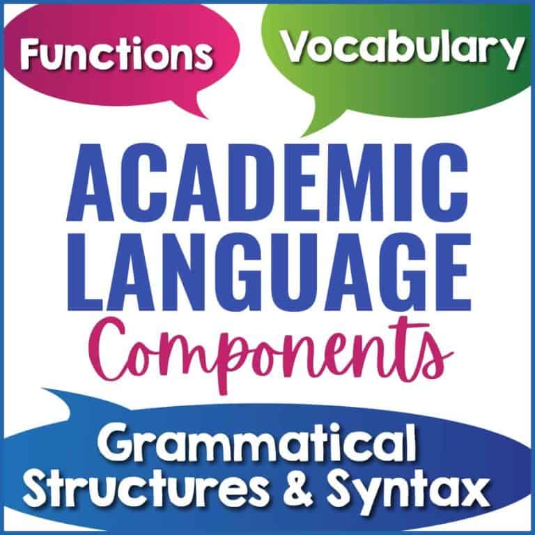 Text graphic showing the words: Functions, Vocabulary, Academic Language Components, and Grammatical Structures & Syntax—each in different colored speech bubbles—highlighting key elements of academic language.