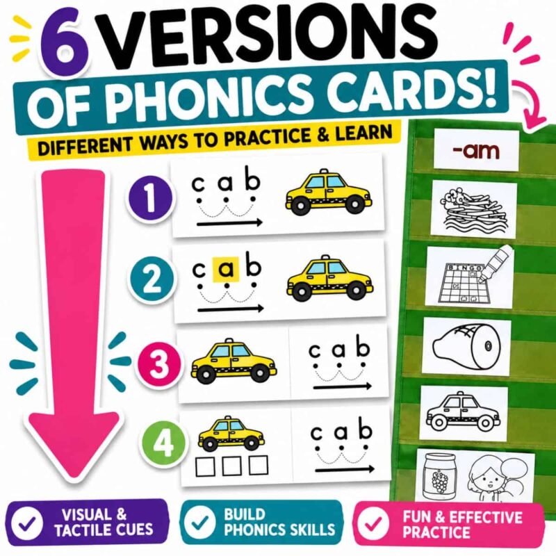 6 versions (1) The 6 versions (1) set includes Blending Cards for phonics practice: four cards with the CVC word “cab” and taxi art, plus two showing short vowel “-am” words. Visual cues support important phonics skills.
