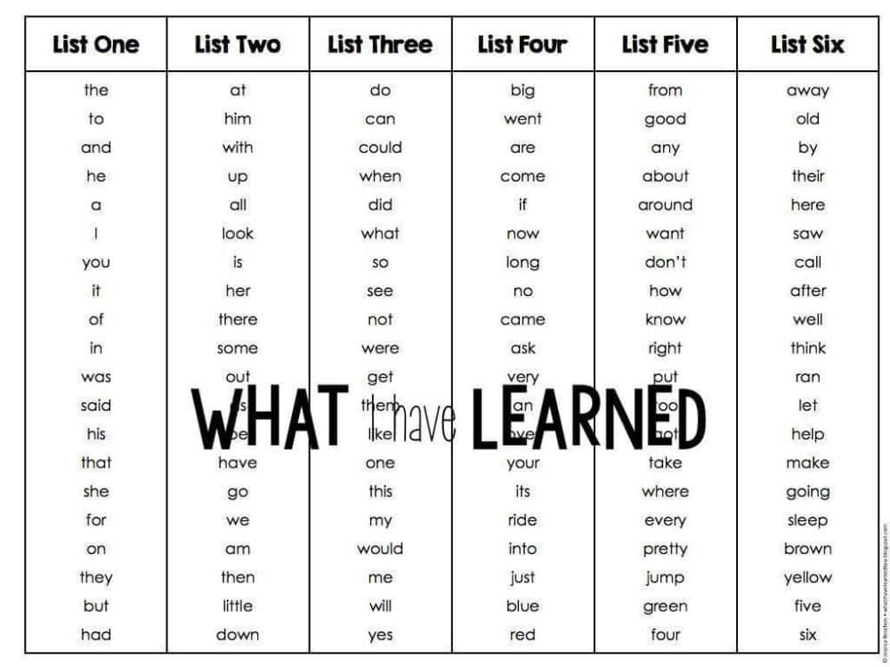 Dolch Sight Word Assessment.008 Dolch Sight Word Assessment to see what words students know and don't know. Helps inform your instruction.