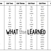Dolch Sight Word Assessment to see what words students know and don't know. Helps inform your instruction.