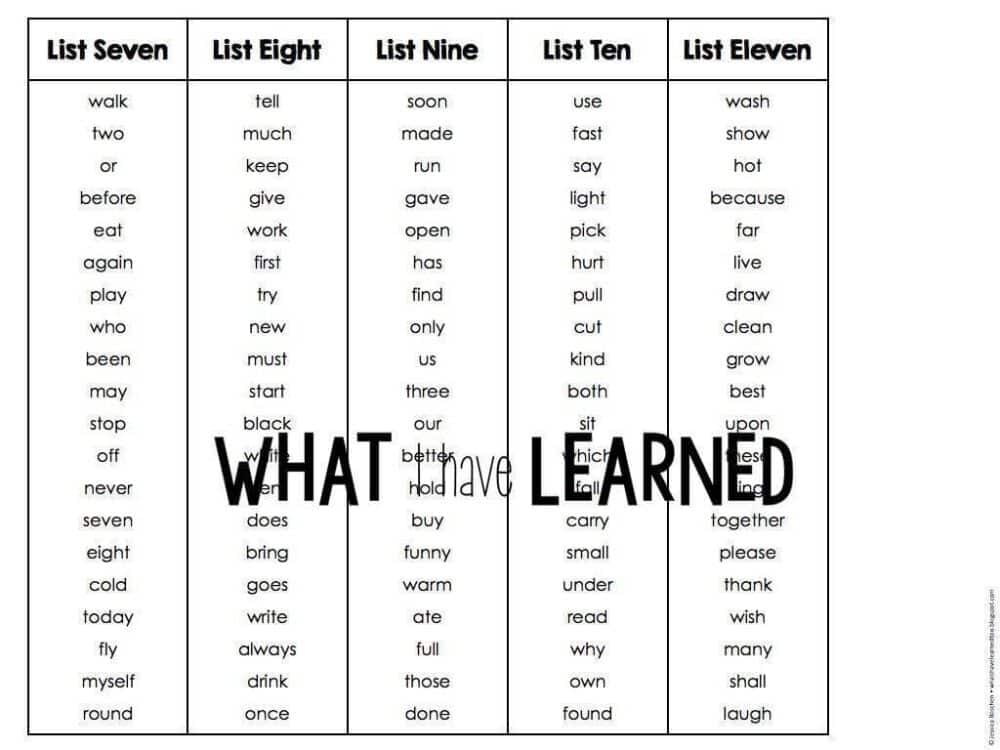 Dolch Sight Word Assessment.009 Dolch Sight Word Assessment to see what words students know and don't know. Helps inform your instruction.
