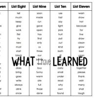Dolch Sight Word Assessment to see what words students know and don't know. Helps inform your instruction.