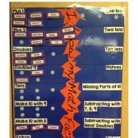 Do your students struggle to memorize their math facts? Here are some Automaticity Assessments for addition and subtraction that are based on the strategies you teach students to use to solve problems. It includes are parent letter and cards to send home.