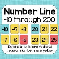 Number Line -10 through 200