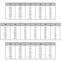 long vowel word wheel