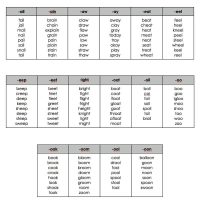 short vowel word wheel