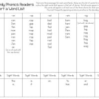 Phonics Readers that help students learn to decode and sound out words while reading.