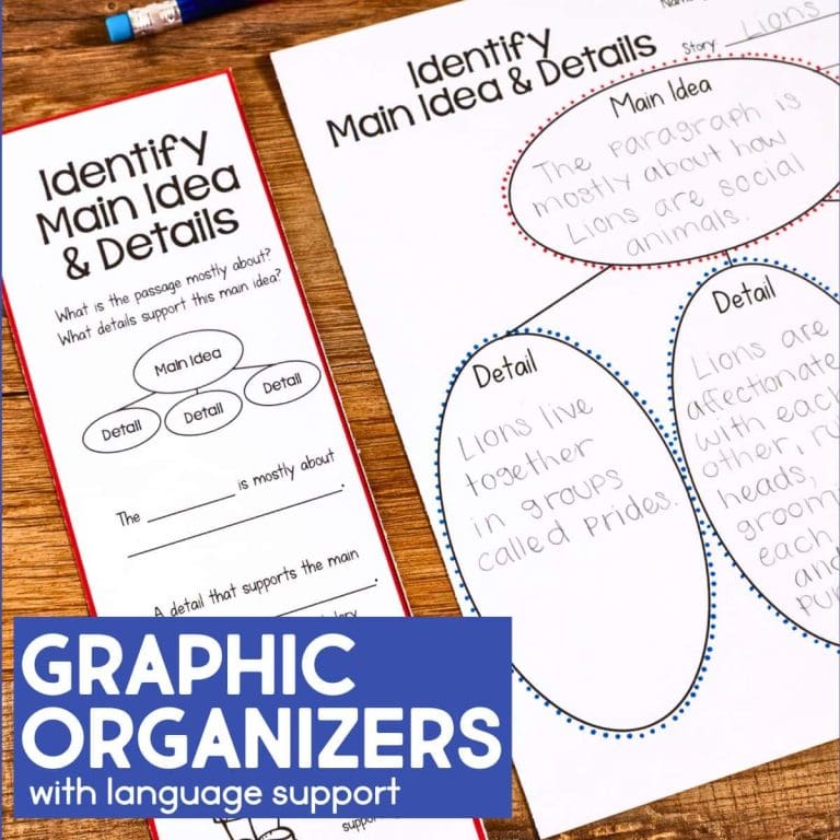Two worksheets titled “Identify Main Idea & Details” use graphic organizers to help students find the main idea and supporting details. Lions are mentioned as social animals. A blue box highlights GRAPHIC ORGANIZERS with language support.