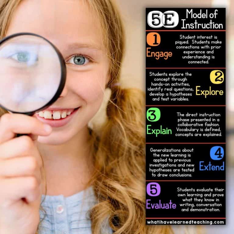 A smiling young girl with pigtails holds a magnifying glass to her eye. Next to her is a colorful chart explaining the 5E Model of Science Instruction: Engage, Explore, Explain, Extend, and Evaluate, with brief descriptions for each step.