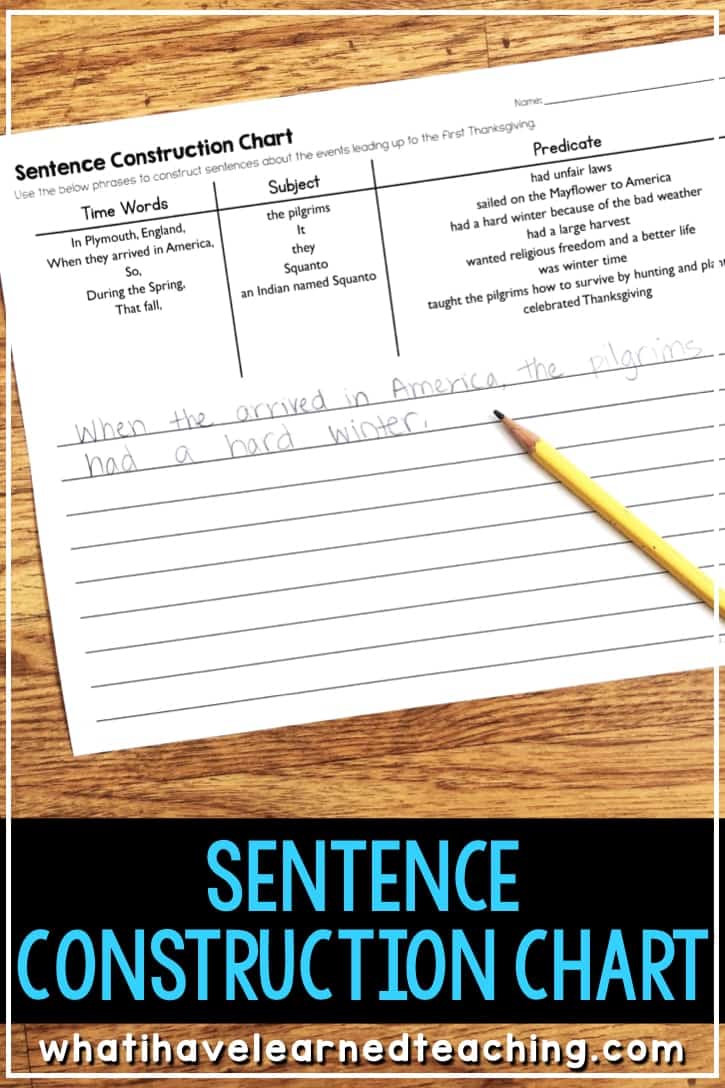 Teach the historical events leading up to the Thanksgiving holiday with this elementary social studies resource. Through this unit students learn WHY the pilgrims celebrated the first Thanksgiving. They learn to ask and answer questions and describe historical events. #socialstudies #secondgrade #thanksgivingunit #thanksgivingintheclassroom #secondgradesocialstudies #commoncorestandard #describeconnectionbetweenevents
