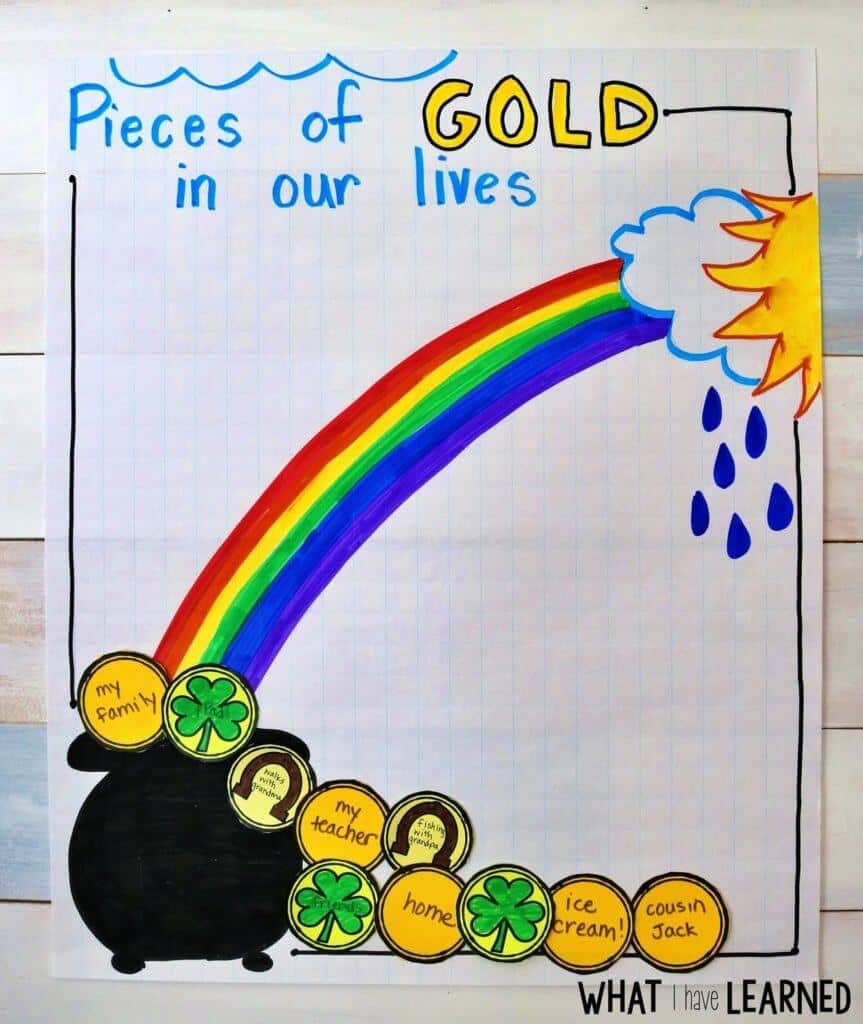 This is a fun St. Patrick's Day Craft where students share what they value in their lives. What "pieces of gold" are in their lives? This is a great craft to use throughout the month of March in your elementary school classroom. Students add a gold coin each day telling about their "pot of gold". It makes a great growth mindset activity, too! #stpatricksdaycraft #stpartricksintheclassroom
