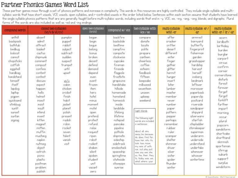 Phonics Partner Games for Two-Syllable Words