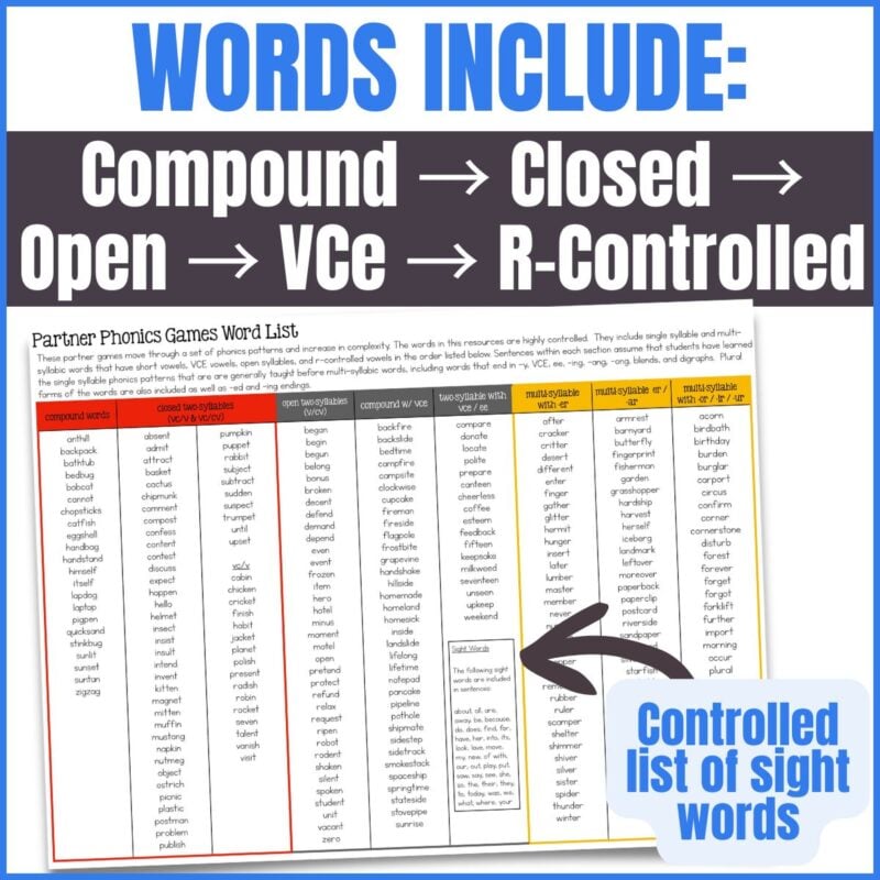 Open & Closed Syllables 4 Open & Closed Syllables Thumb.