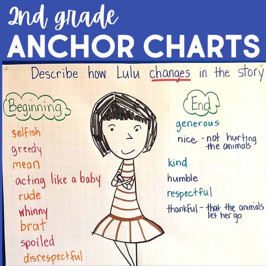 2nd grade anchor charts