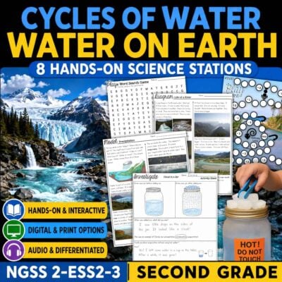 Educational graphic titled "Water on Earth 2nd Grade," featuring waterfalls, worksheets, a water jar experiment, and icons for hands-on, digital, audio activities, plus NGSS 2-ESS2-3 standards for second grade science.