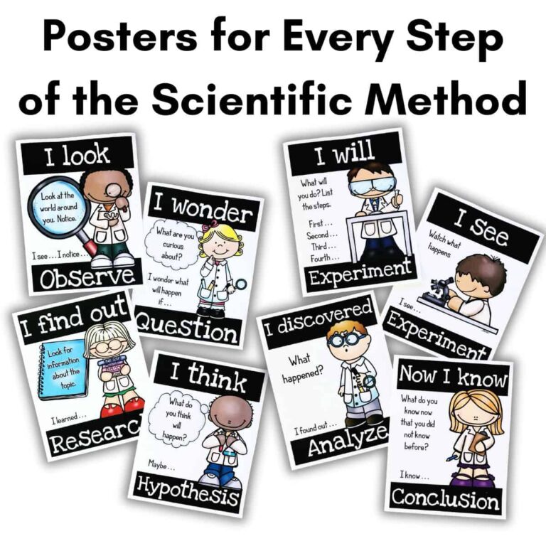 Scientific Method Posters & Recording Sheets for Science Experiments