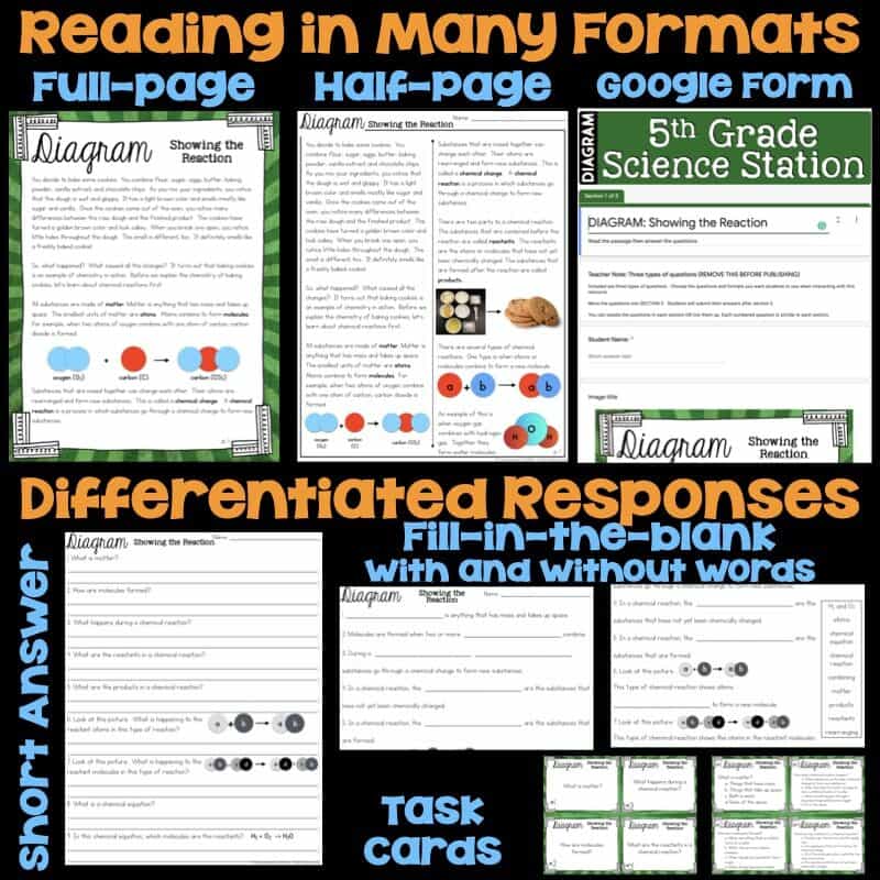 SS 5th - Checmical Reactions.003-min Atoms & Molecules Science Station BUNDLE is a 5th grade resource with reading materials in full-page, half-page, and Google Form formats plus differentiated responses such as short answer, fill-in-the-blank, and task cards.