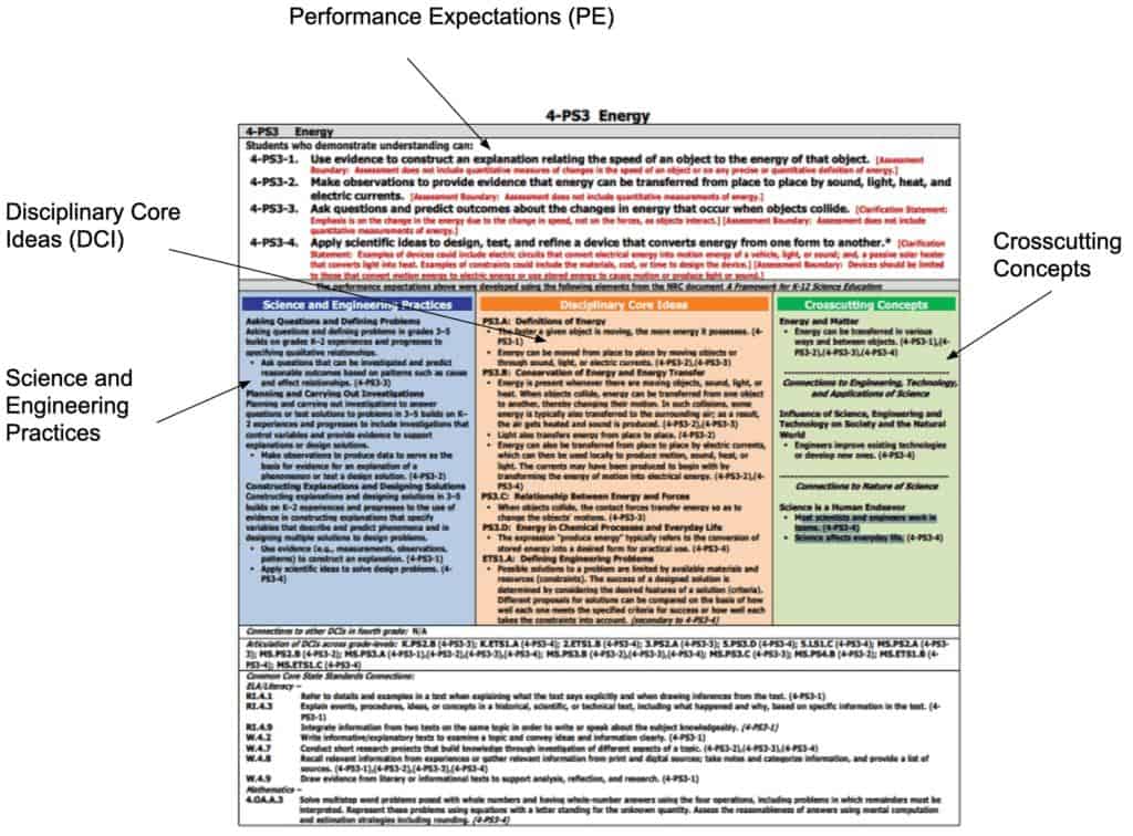 Unpacking the 4th Grade Next Generation Science Standards 3 how to read next generation science standards 4th grade
