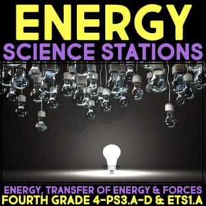 A group of unlit hanging light bulbs surrounds a single glowing bulb on the floor. The text reads Energy Science Stations and mentions fourth grade standards 4-PS3.A-D & ETS1.A on energy and forces.