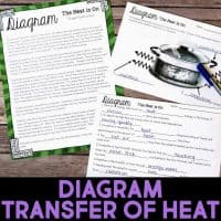 Three worksheets titled The Heat is On about heat transfer. One features a diagram of a pot on a stove, with arrows and labels for conduction, convection, and radiation. The others contain text and fill-in-the-blank questions.