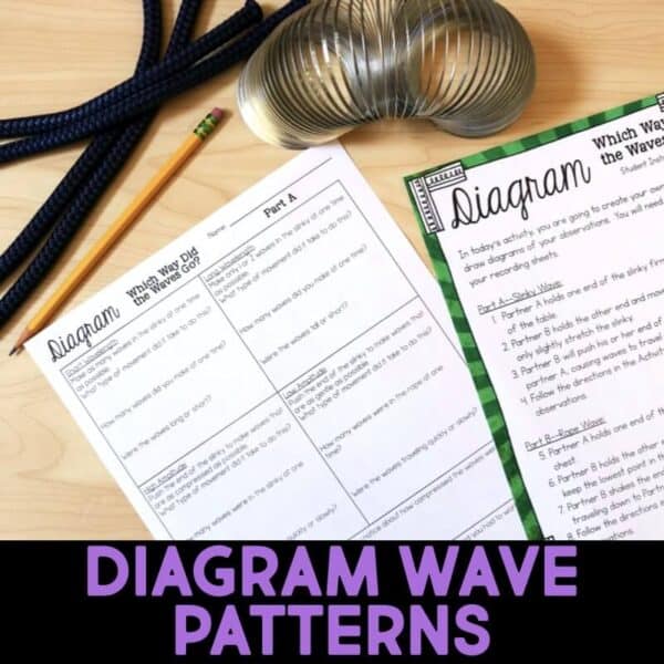 Wave Properties BUNDLE Science Stations