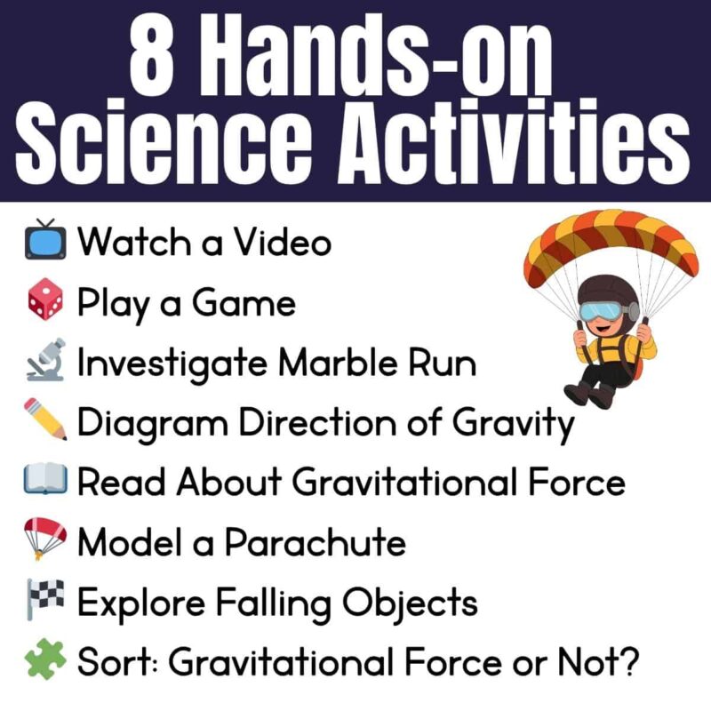 Gravity included A graphic titled 8 Hands-on Science Activities in Gravity Included lists: watch a video, play a game, investigate marble run, diagram gravity’s direction, read about gravitational force, model a parachute, explore falling objects, and sort gravitational force.