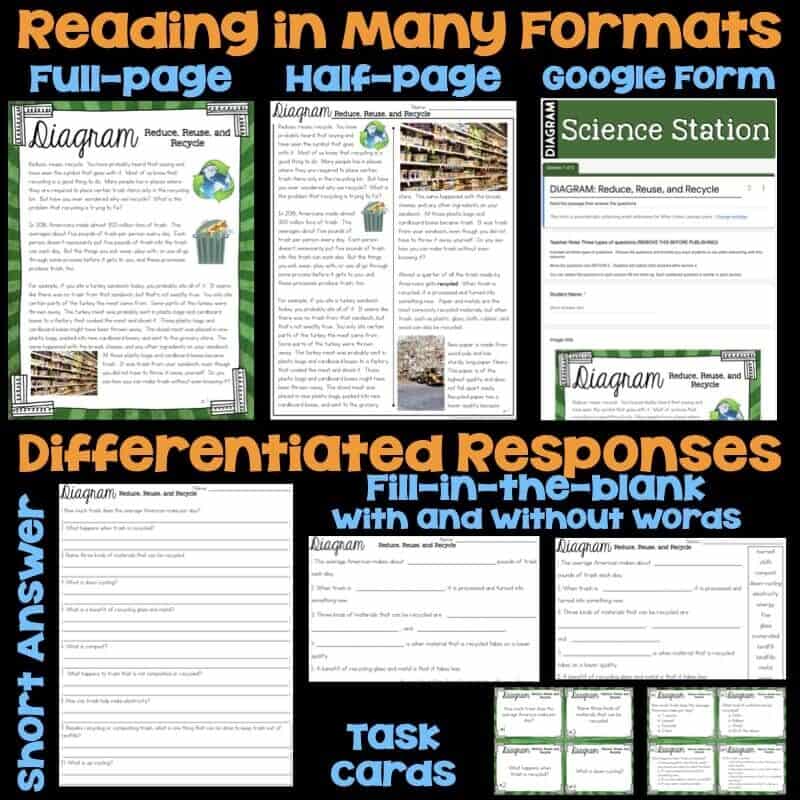 How People Affect the Earth.004-min A collage displaying resources from the How People Affect the Earth Science Station UNIT BUNDLE, including reading passages, a Google Form, task cards, worksheets, and short answer sheets—all with colorful headings about recycling.