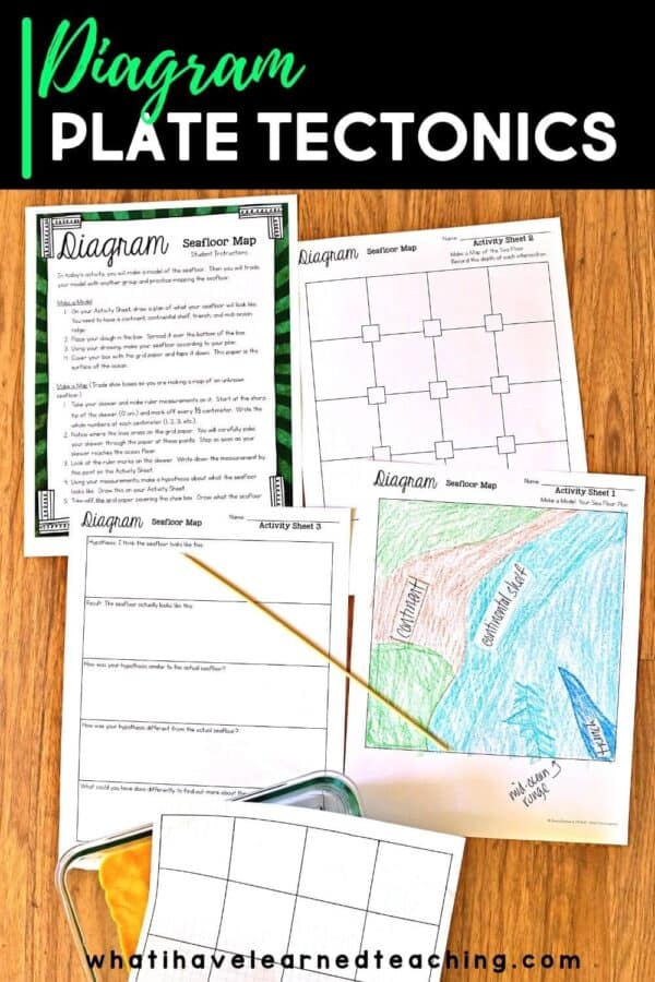 Plate Tectonics Science Stations for Fourth Grade