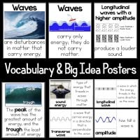The Energy of Conversions 5E Science Unit Plan for Fourth Grade | 4-PS3-4 includes educational posters that explain waves, sound energy, longitudinal waves, peak, trough, transverse wave, and amplitude—ideal for classroom reference.