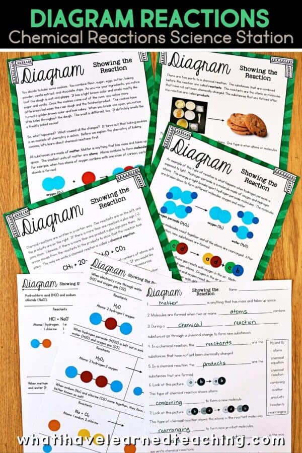 Chemical Reactions Science Activities for 5th Grade