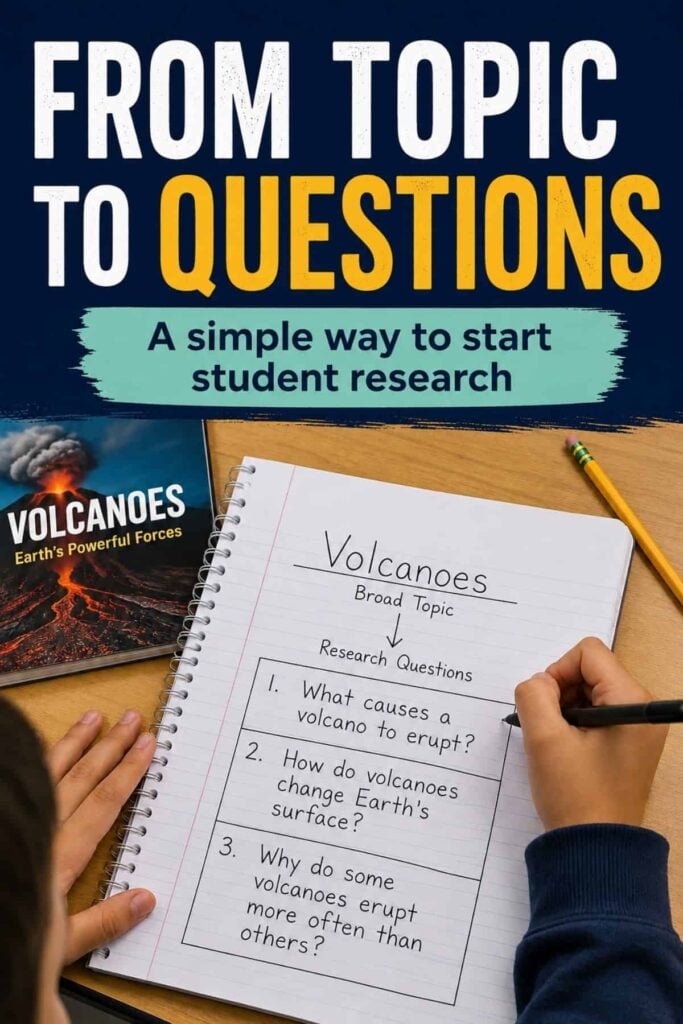 Teaching Elementary Students to Generate Research Questions 2 A hand writes research questions for students about volcanoes in a notebook, next to 2. Text above reads: From Topic to Questions: A simple way to start student research.