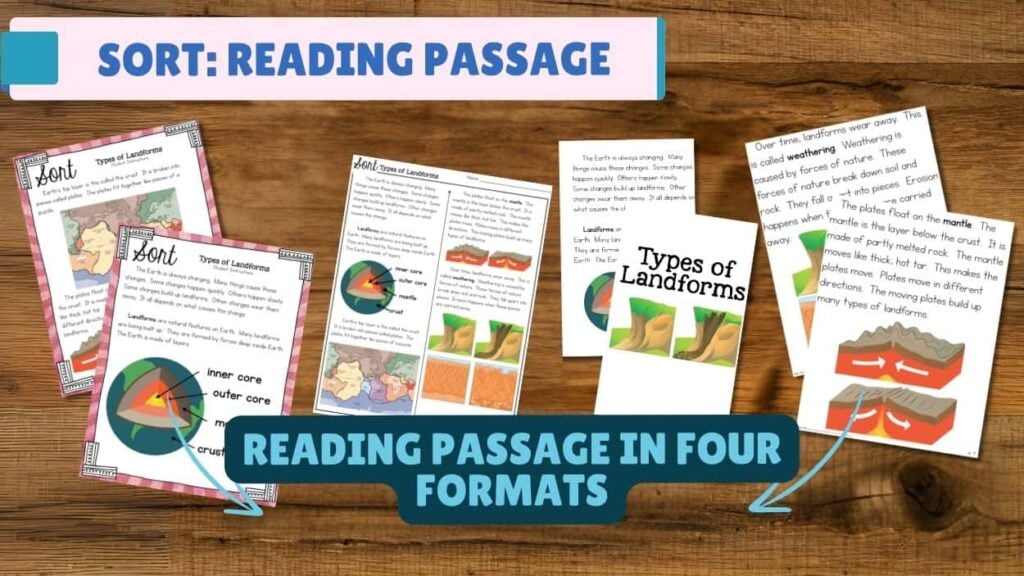 Six illustrated sheets from the "Types of Landforms Reading Passage" are spread on a wooden surface. A blue label says, &ldquo;READING PASSAGE IN FOUR FORMATS,&rdquo; with the heading, &ldquo;SORT: READING PASSAGE,&rdquo; above.