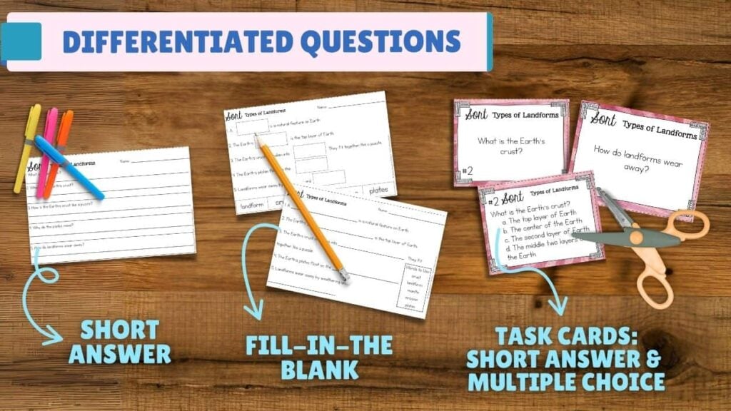 Three Types of Landforms questions worksheets are shown: short answer (lined paper with pens), fill-in-the-blank (worksheet with spaces), and task cards for short answer, multiple choice, or landform sorting; scissors are also shown.