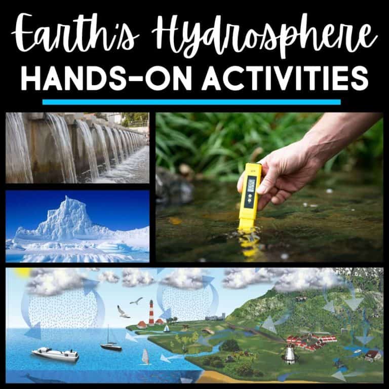A collage titled Earth's Hydrosphere Hands-On Activities features images of a waterfall, a hand testing Earth's Hydrosphere with a device, an iceberg, and an illustrated scene of the water cycle near the coast.