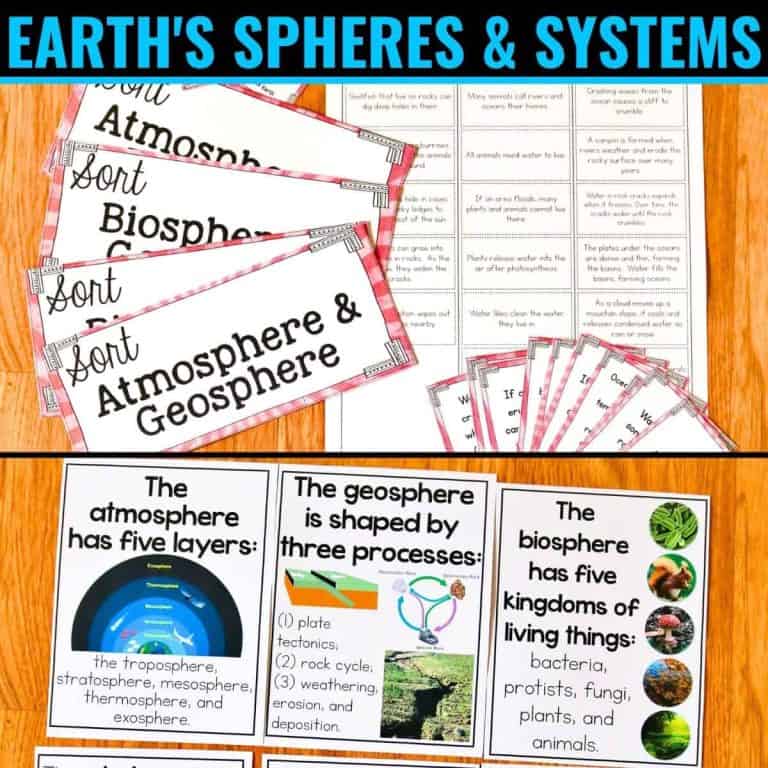 Educational materials on Earth's spheres and systems are spread on a wooden surface, featuring sorting cards labeled Atmosphere and Geosphere, worksheets, and informational cards with biosphere facts for 5th graders and details on Earth's spheres interactions.
